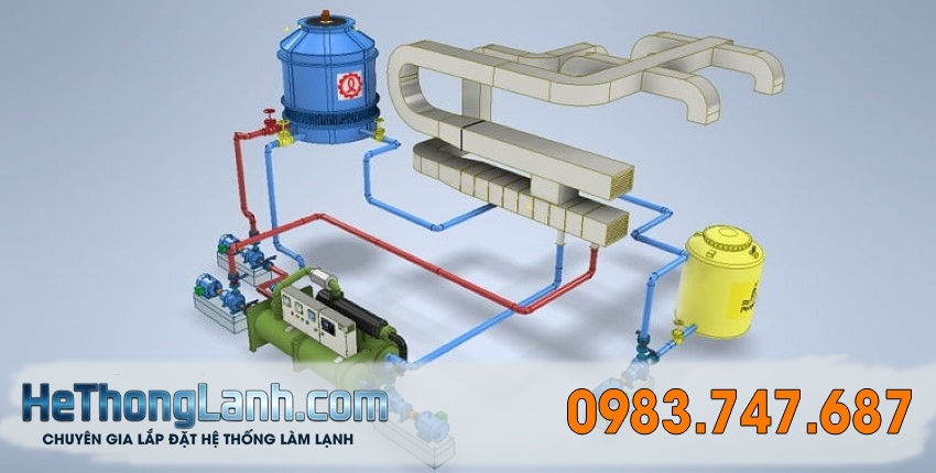 Nguyên lý giãn nở nhiệt của nước Tác động đến hệ thống Chiller