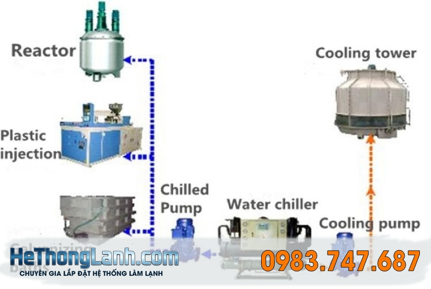 Tác động môi trường của gas lạnh và xu hướng phát triển tương lai